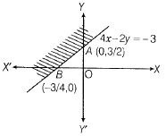 Maths-Linear Programming-38001.png